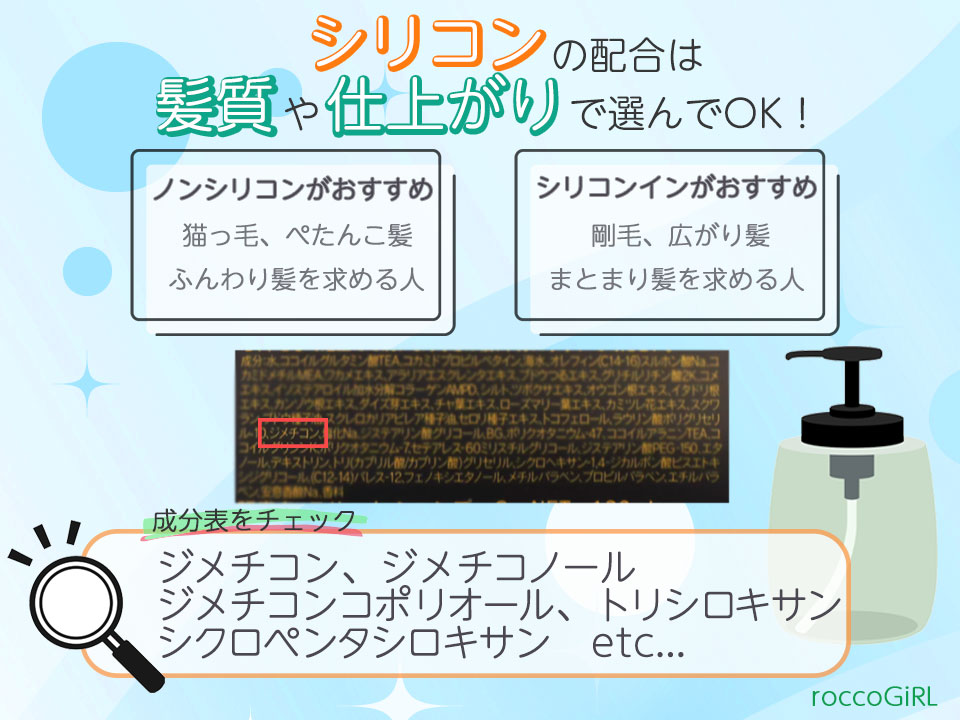 シリコンについて