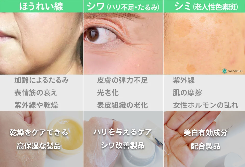 70代肌悩み解説写真