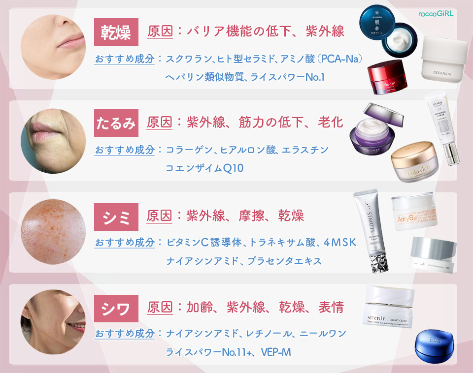 肌悩みの解説シミシワ乾燥たるみ-保湿クリーム