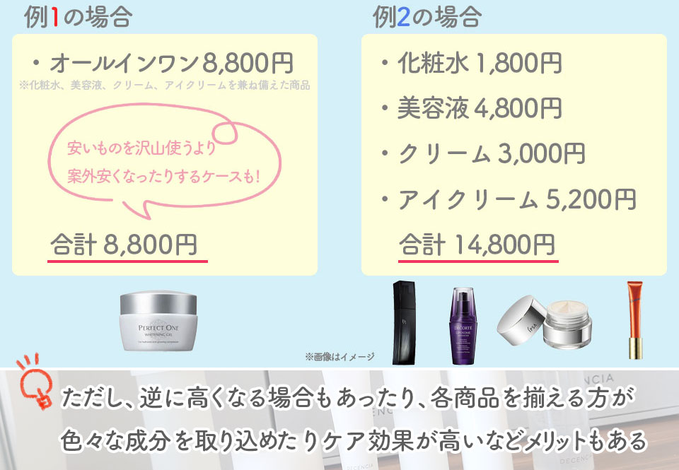 オールインワンを選ぶメリットデメリット