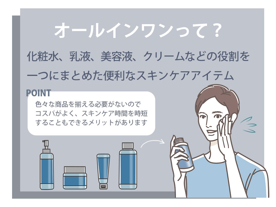 メンズオールインワンを解説する男性のイラスト