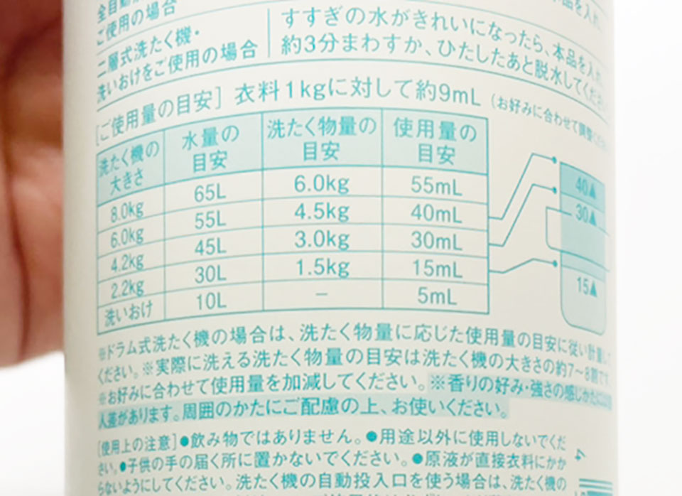 レールデュサボンの使用量目安の写真