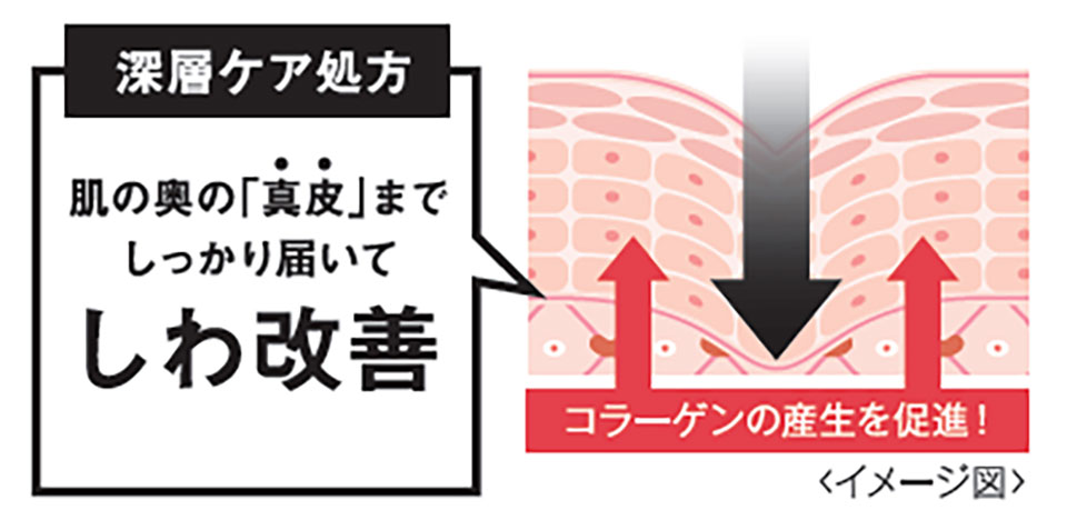 ナイアシンアミド解説